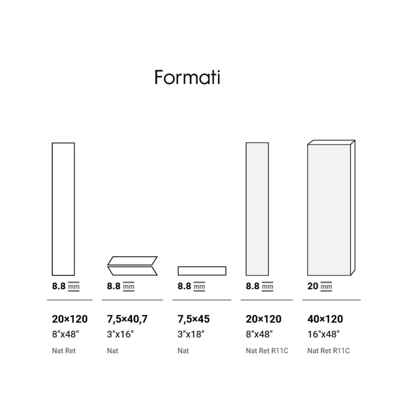 # CÀ FOSCARI - LA FABBRICA AVA gres porcellanato effetto legno estremamente realistico