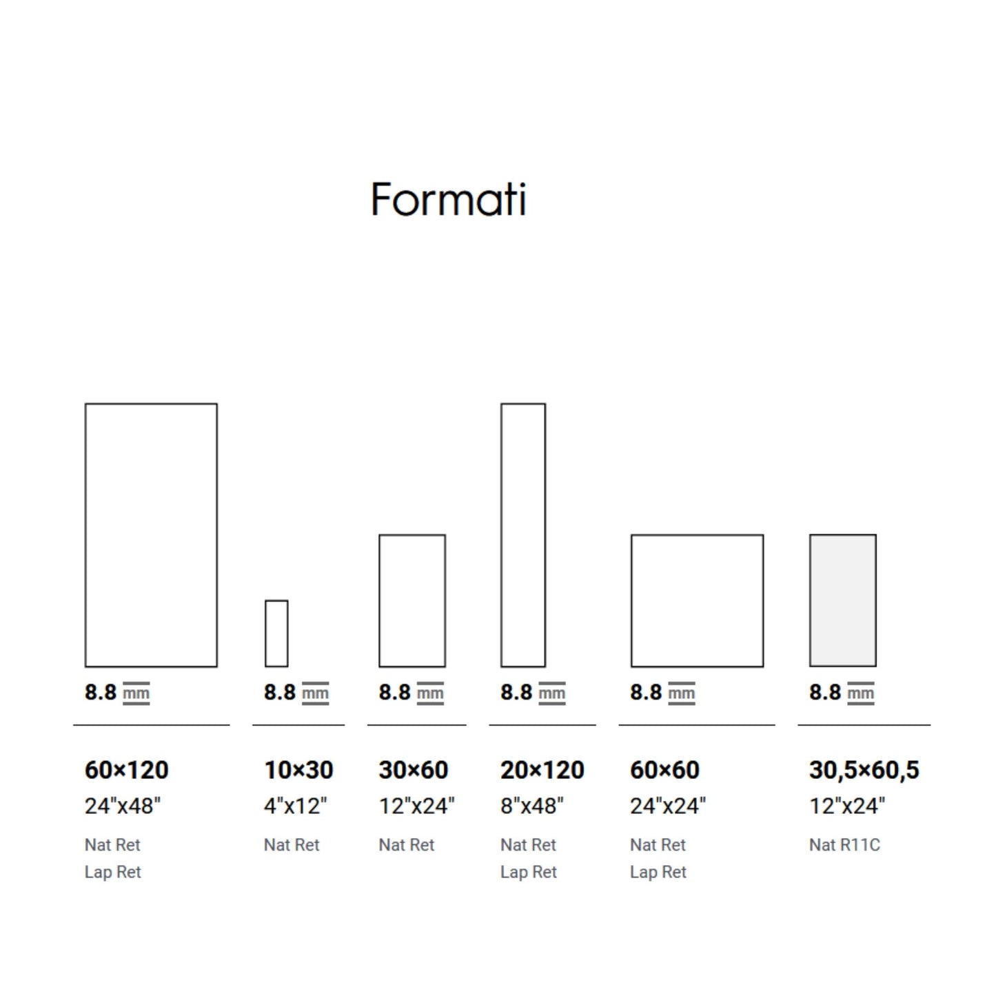 # HIGH LINE - LA FABBRICA AVA gres porcellanato effetto pietra intimo e confortevole