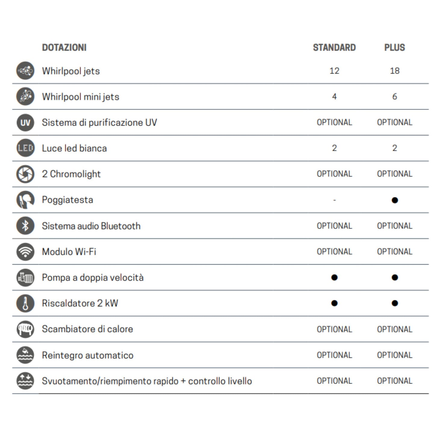 # MINIPISCINA IDROMASSAGGIO da esterno DIVINA L SPA - NOVELLINI Vasca idromassaggio da esterno