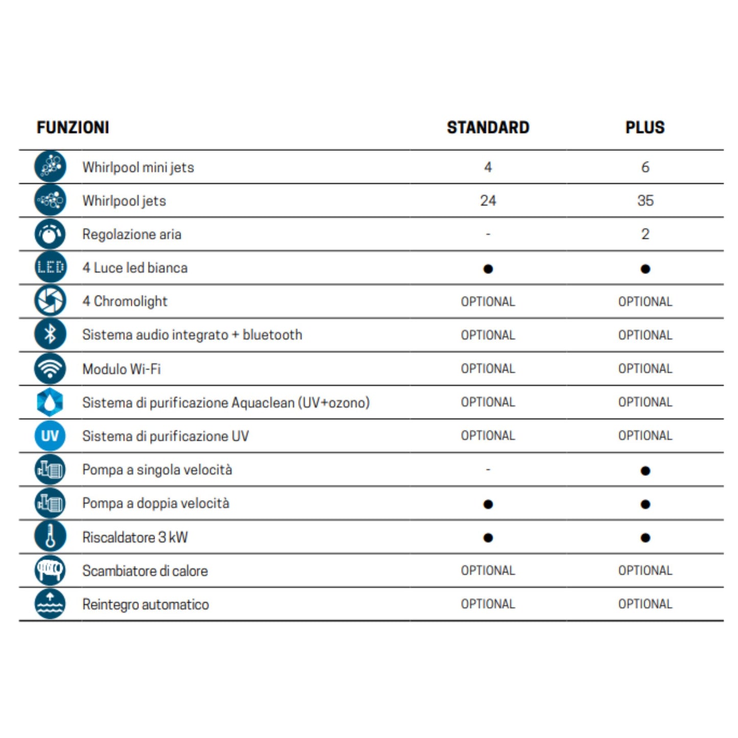 # MINIPISCINA IDROMASSAGGIO da esterno DIVINA R SPA - NOVELLINI la tua home SPA personale